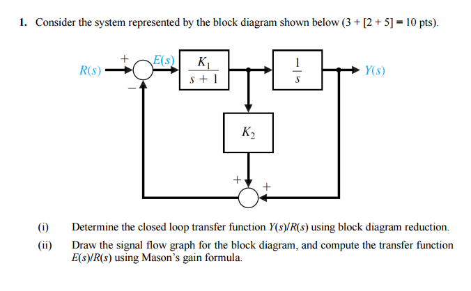 Solved Consider The System Represented By The Block Diagram | Chegg.com