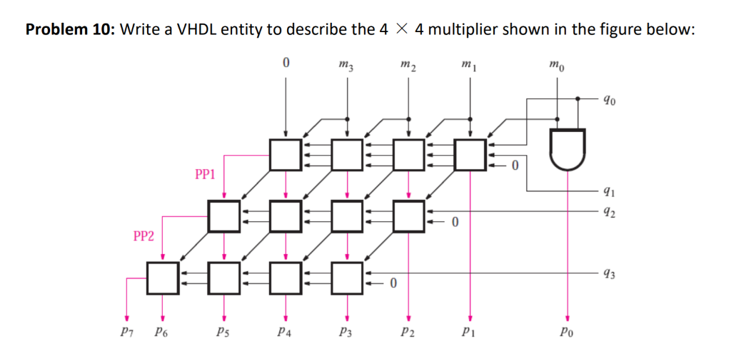 Problem 10: Write a VHDL entity to describe the 4 X 4 | Chegg.com