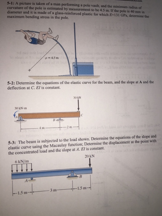 Solved A picture is taken of a man performing a pole vault,