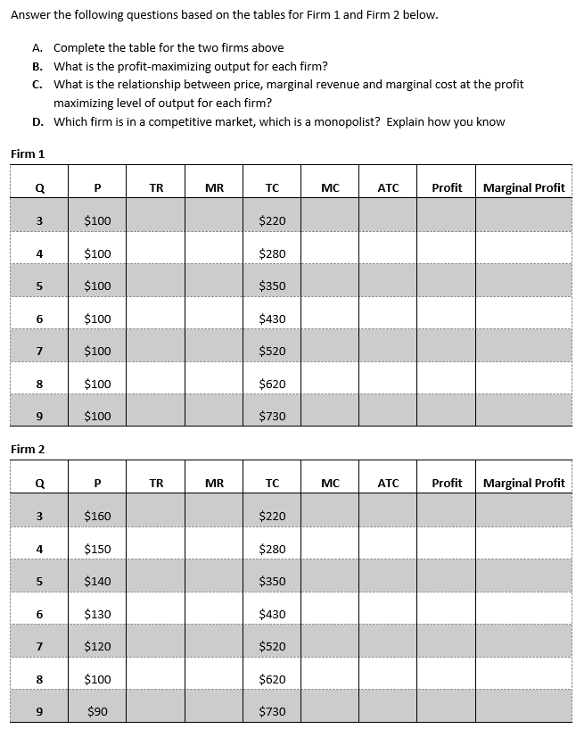 Solved Answer the following questions based on the tables | Chegg.com