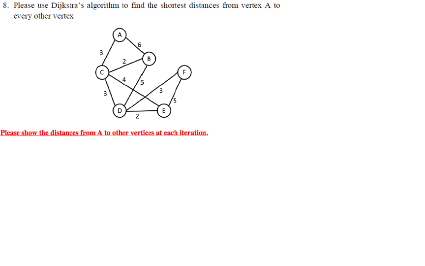 Solved Use Dijkstra's algorithm to find the shortest | Chegg.com