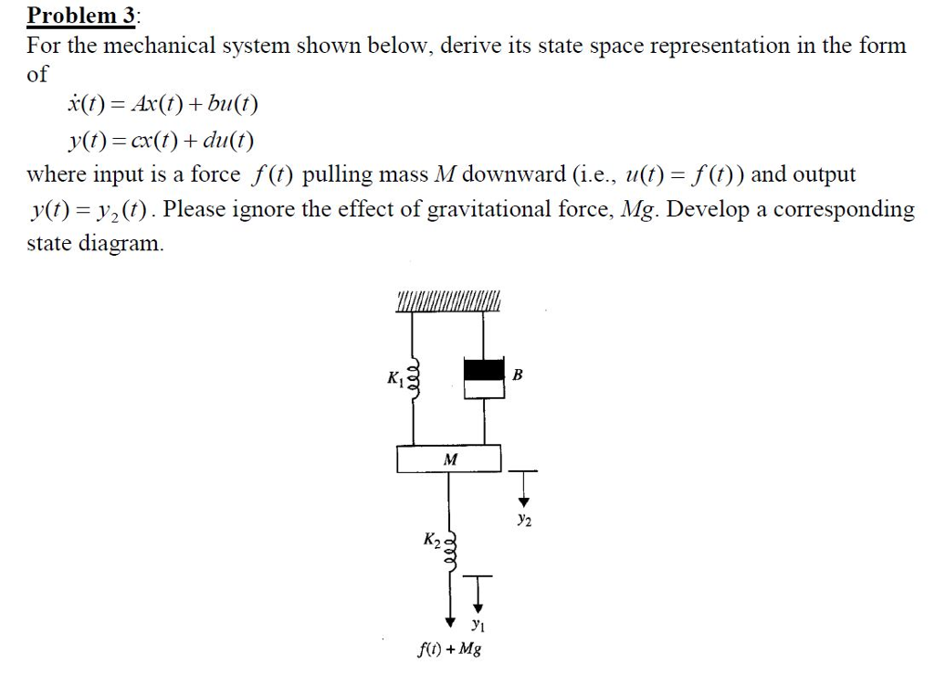 Solved For the mechanical system shown below, derive its | Chegg.com