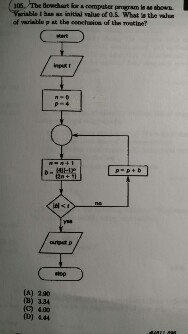 The flow chart for a computer program is as shown. | Chegg.com
