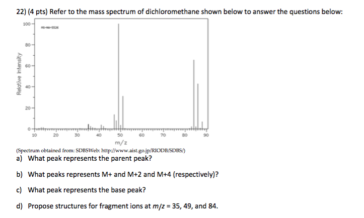 Solved Refer To The Mass Spectrum Of Dichloromethane Shown 3615