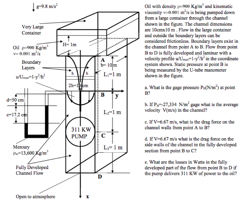 Oil with density p=900 Kg/m3 and kinematic viscosity | Chegg.com