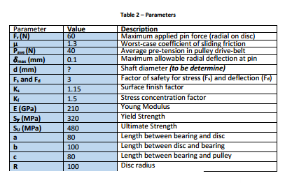 Solved 1. Calculate bearing reaction forces and bending | Chegg.com