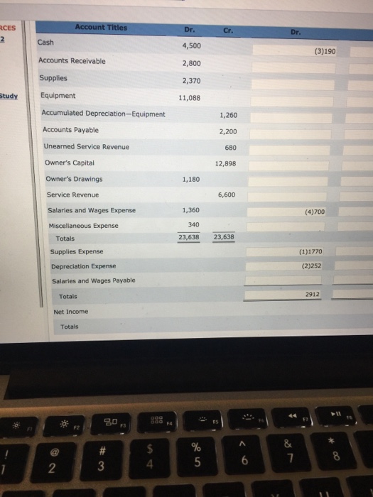 Solved The trial balance columns of the worksheet for Dixon | Chegg.com