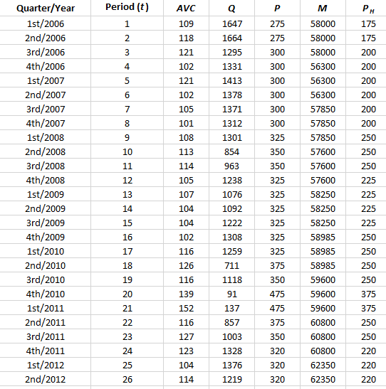 Solved Case 2- Cost Strcture And Pricing: Sting Ra Poolvac, 