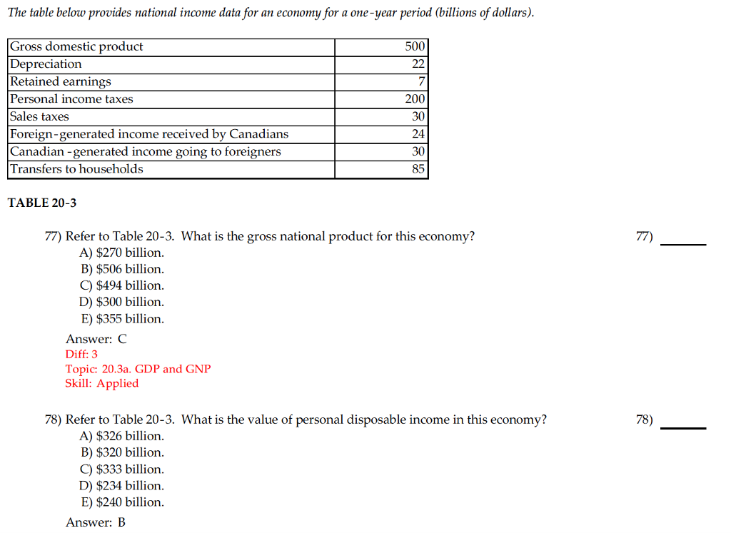 Solved The table below provides national income data for an | Chegg.com