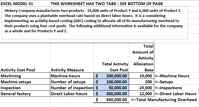 Solved EXCEL MODEL #1 THIS WVORKSHEET HAS TWO TABS SEE | Chegg.com