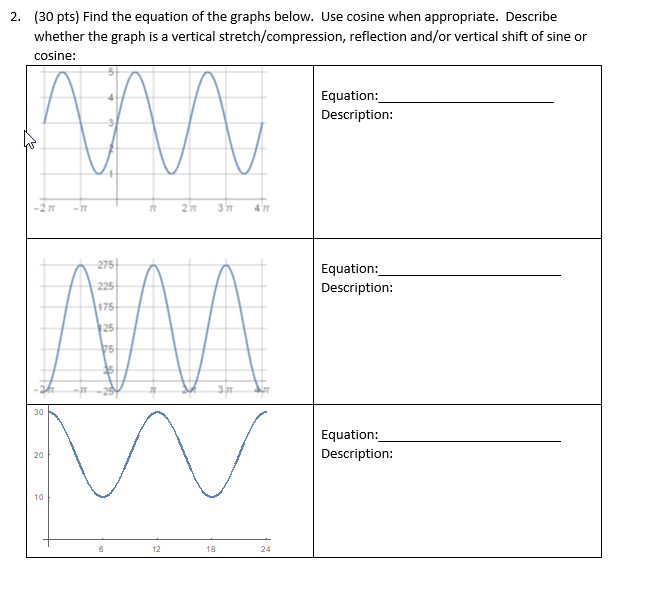 sine and cosine horizontal compression stretch worksheet