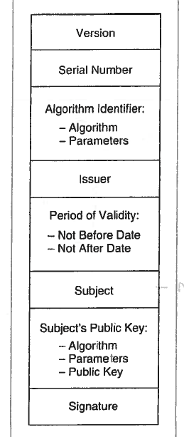 Der Format Solved Figure 1 shows the format of a digital certificate | Chegg.com