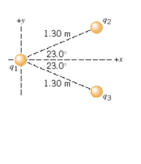 Solved The drawing shows three point charges fixed in place.