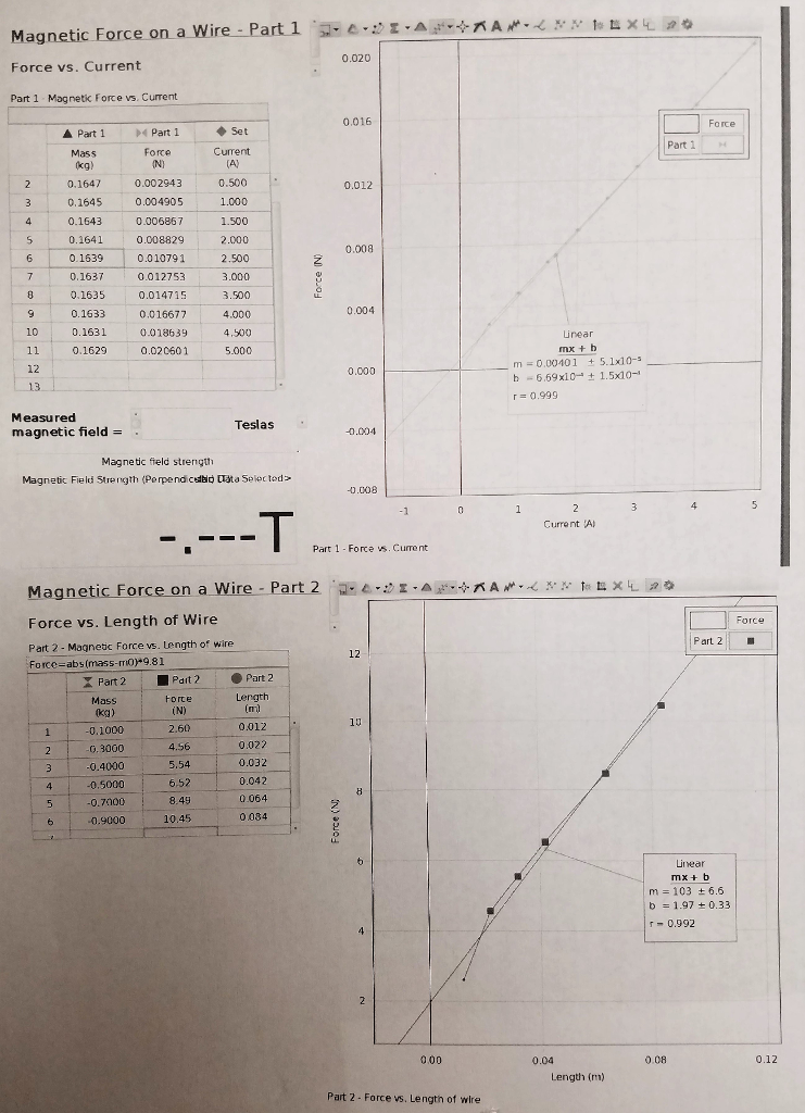 Forces on a Wire Lab THEORY A current