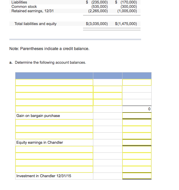 Solved On January 1, 2015, Brooks Corporation exchanged | Chegg.com