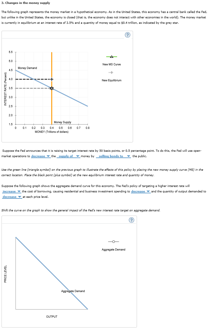 Solved The following graph represents the money market in a | Chegg.com