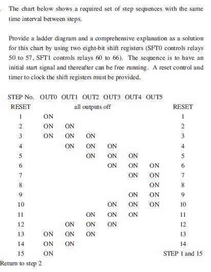 The chart below shows a required set of step Chegg