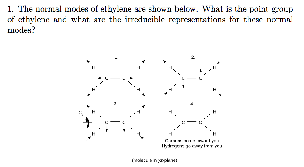 Solved The normal modes of ethylene are shown below. What is