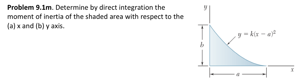 Solved Determine By Direct Integration The Momnet Of Inertia | Chegg.com