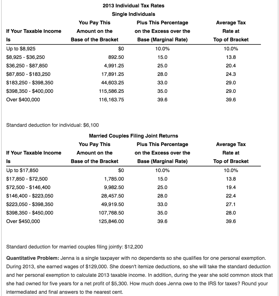 Solved 2013 Individual Tax Rates Single Individuals You Pay | Chegg.com