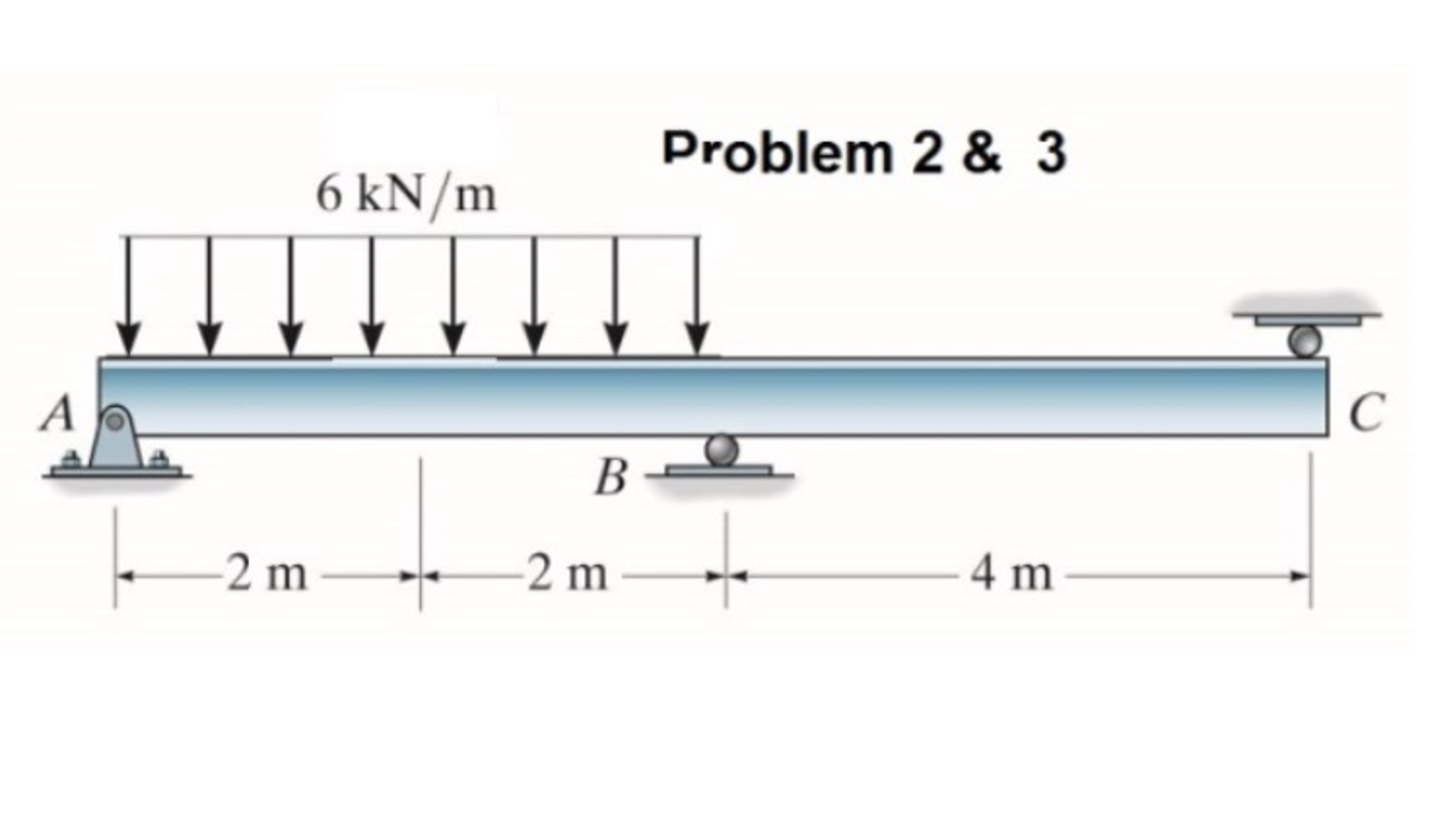 Solved Determine all support reactions for the given beam. | Chegg.com