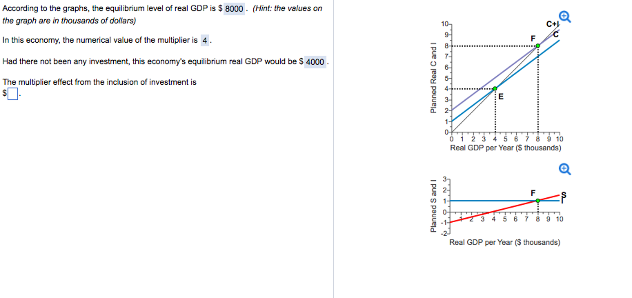 Solved According To The Graphs, The Equilibrium Level Of | Chegg.com