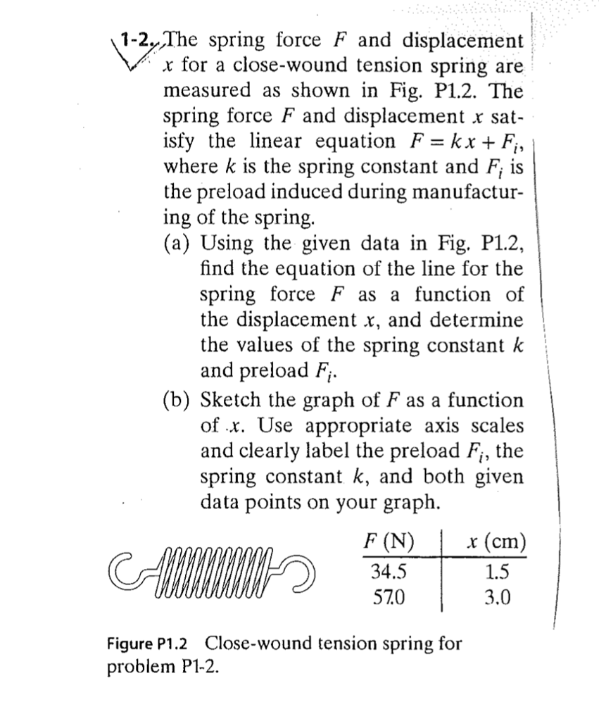 Solved The spring force F and displacement x for a