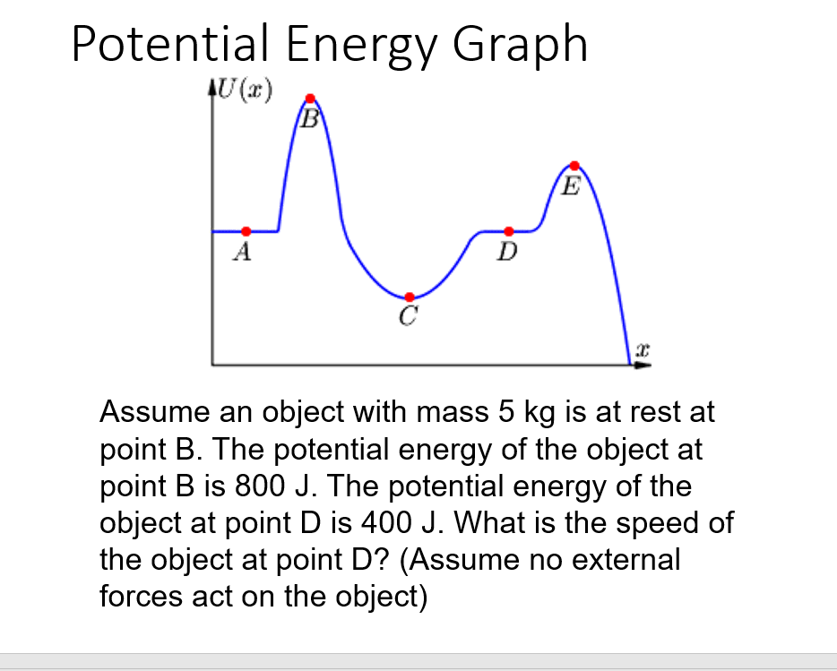 Solved Potential Energy Graph Ux Assume An Object With 0587