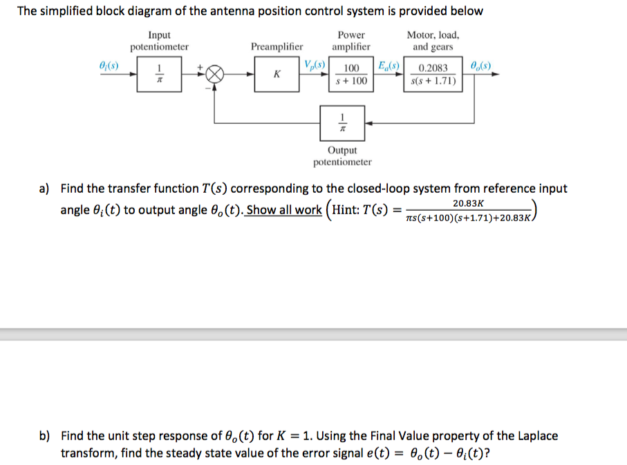 Solved The simplified block diagram of the antenna position