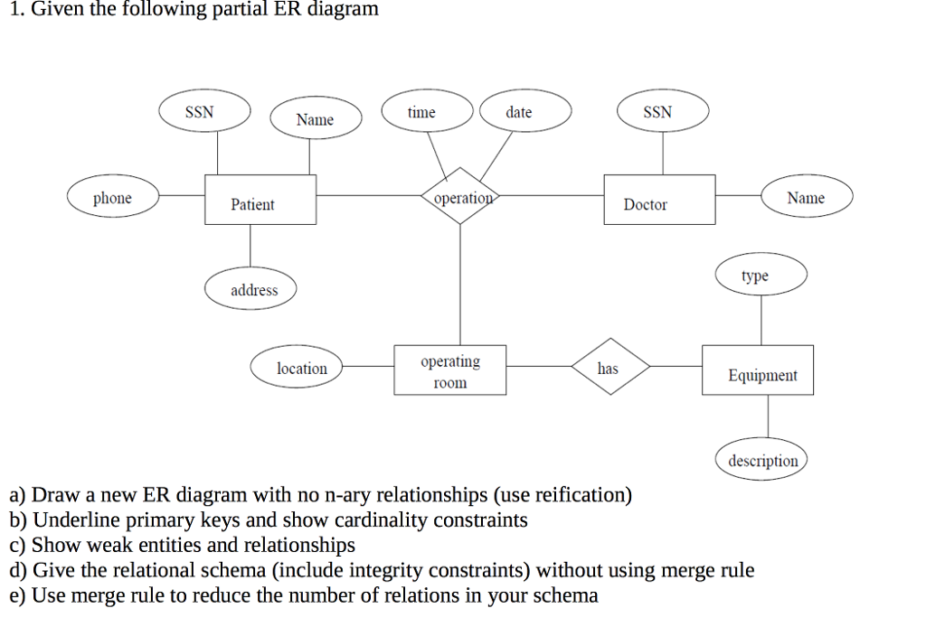 Solved 1. Given the following partial ER diagram SSN time | Chegg.com