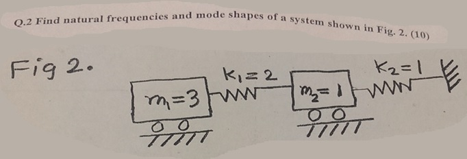 Solved Find natural frequencies and mode shapes of a system | Chegg.com