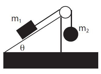 Solved Consider the situation in the figure on the right. | Chegg.com