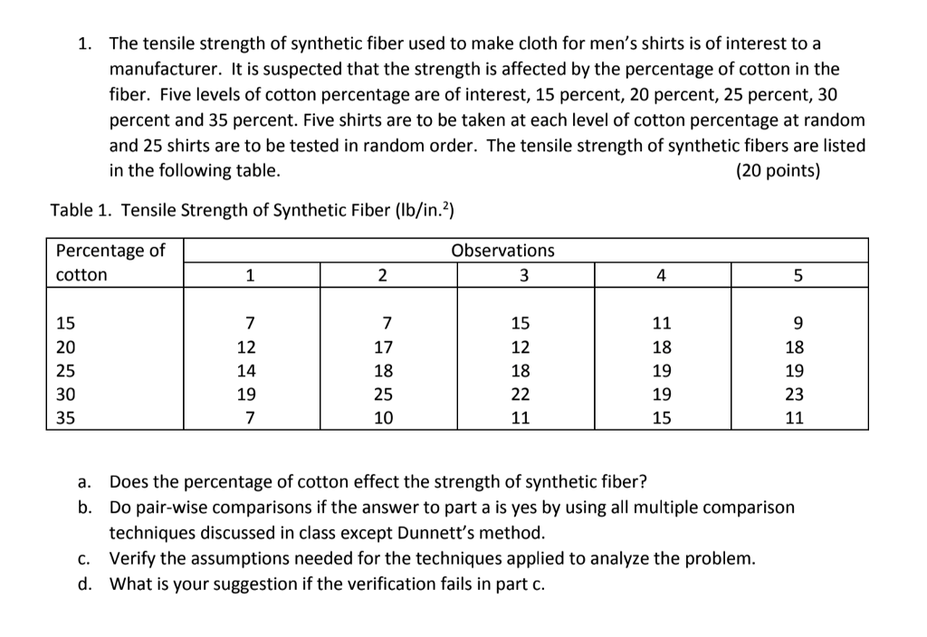 Solved The tensile strength of synthetic fiber used to make