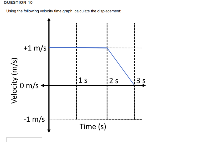 Solved Question 10 Using The Following Velocity Time Graph, 