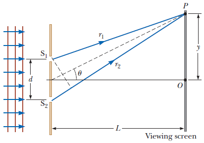 Solved In the figure below (not to scale), let L = 1.20 m | Chegg.com