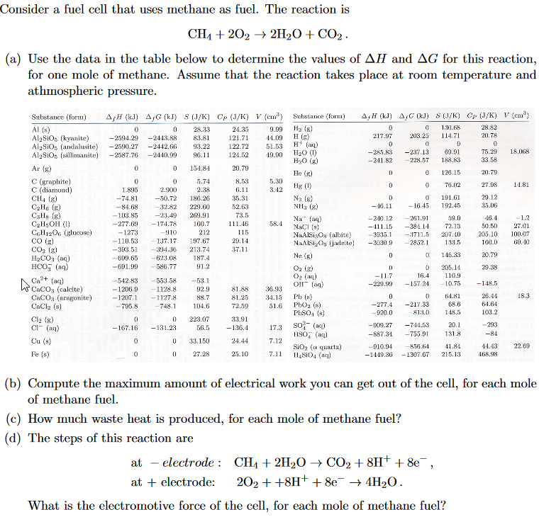 Solved Consider a fuel cell that uses methane as fuel. The