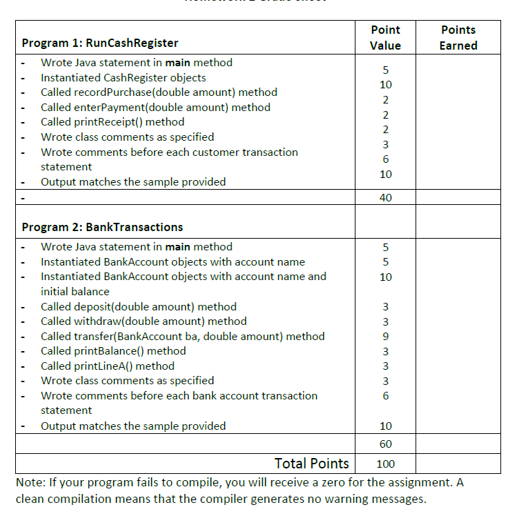Solved PROBLEM 1Cash Register Using the CashRegister class