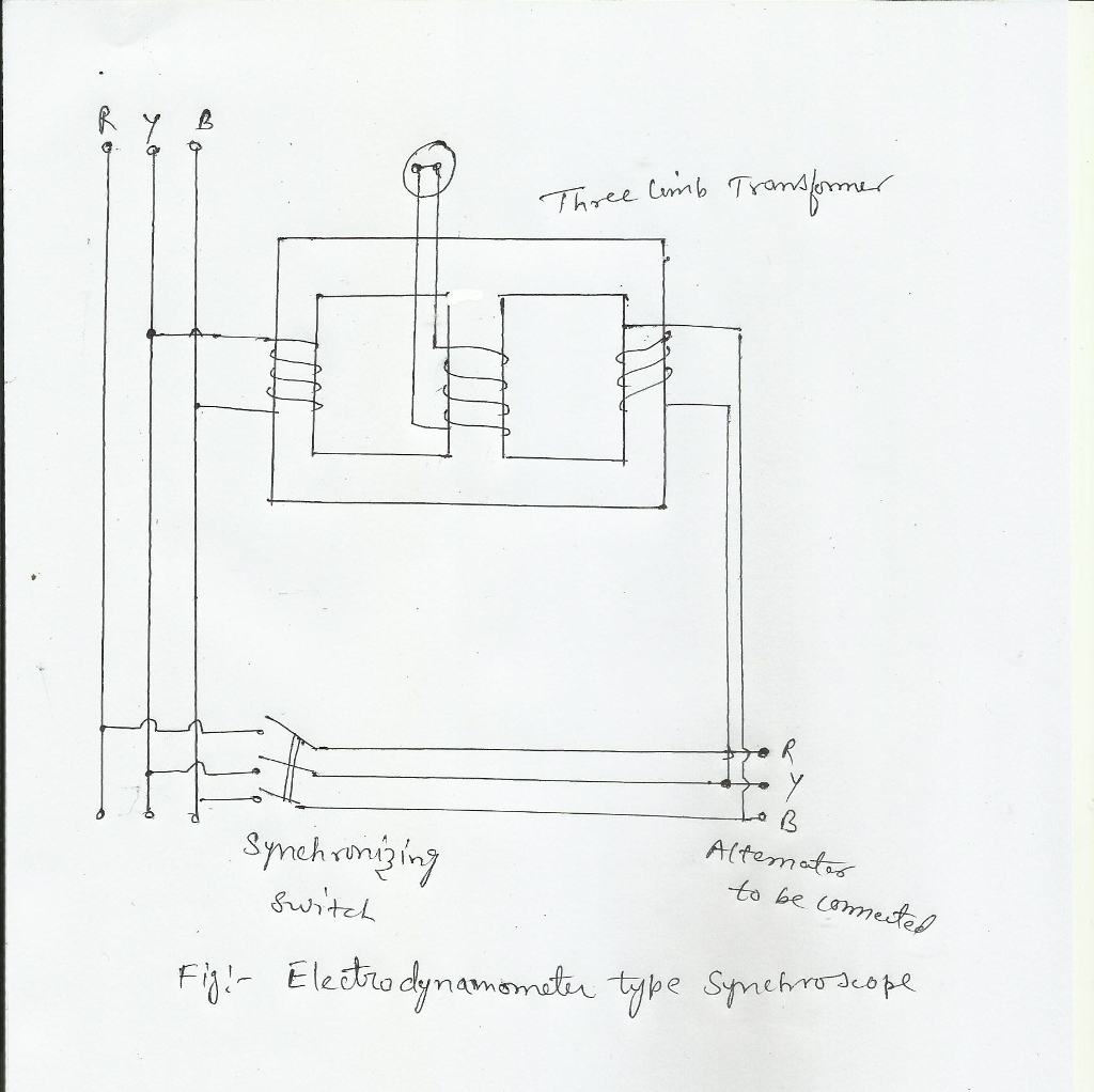 What Is Synchroscope? Working, Diagram Types, 57% OFF