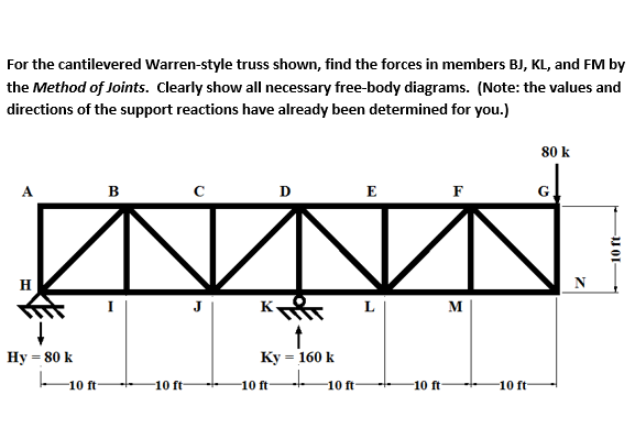 Warren Truss Diagram