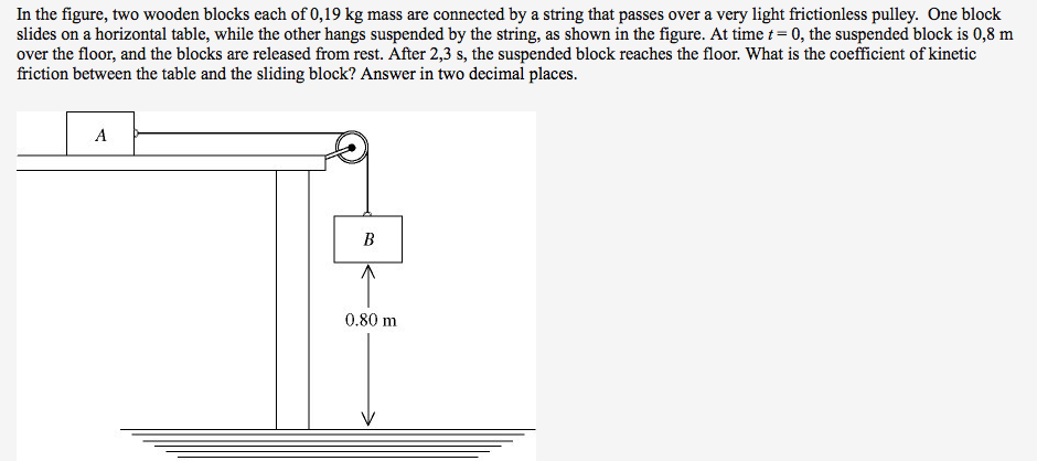 Solved In the figure, two wooden blocks each of 0, 19 kg | Chegg.com