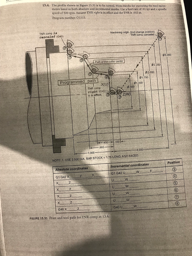 Solved 15.4. The profile shown in Figure 15.31 is to be | Chegg.com