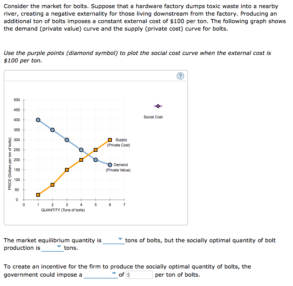 Solved Consider the market for bolts. Suppose that a