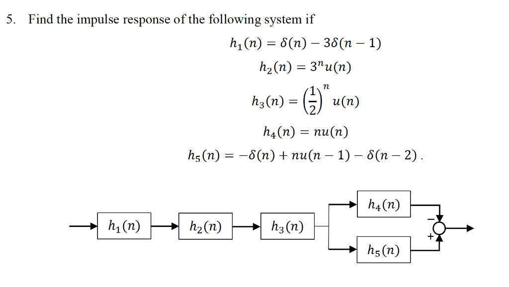 How To Find Impulse Response Of A System