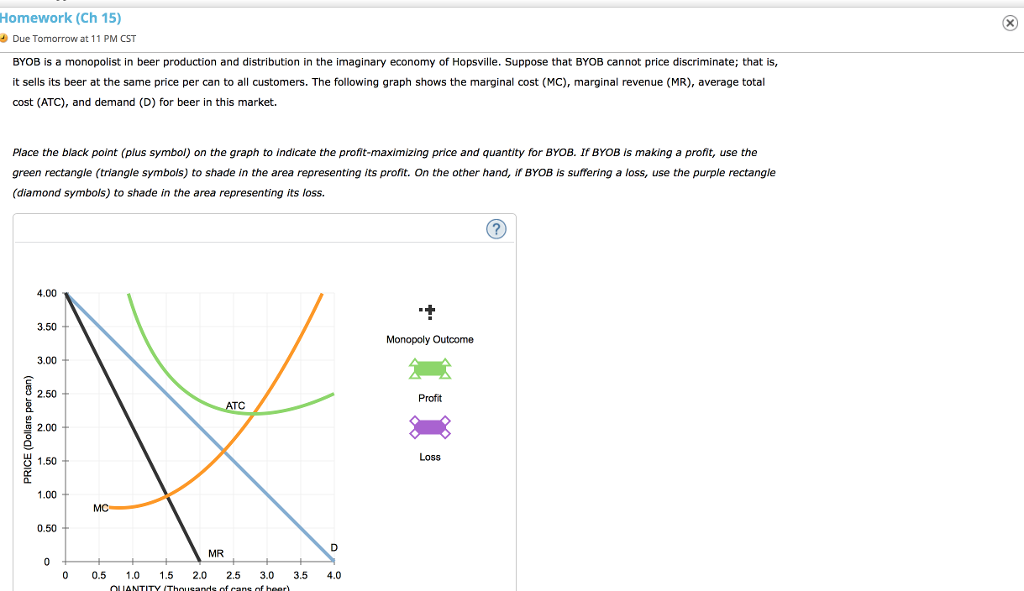 Solved Help With The Graphs | Chegg.com