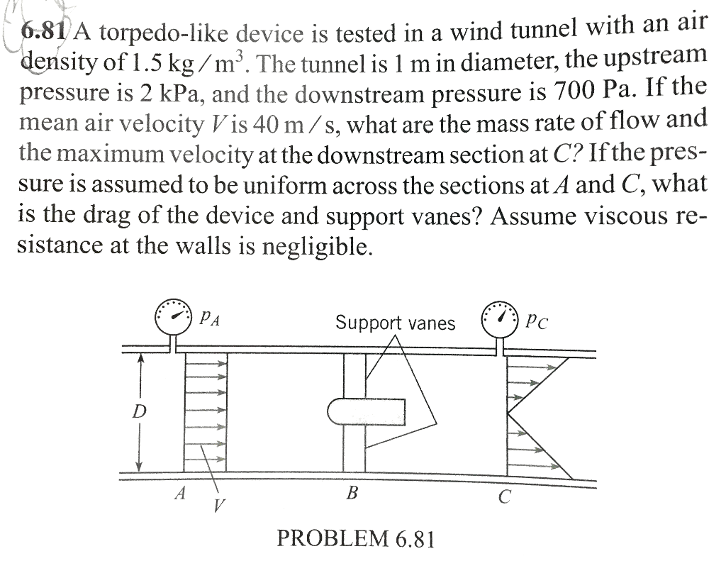 Solved A torpedolike device is tested in a wind tunnel with