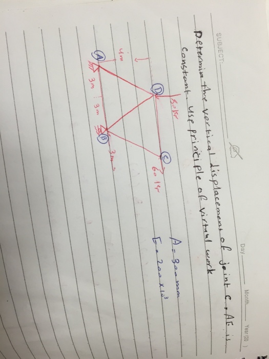Solved Determine the vertical displacement of joint C, AE is | Chegg.com