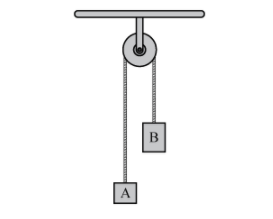 Solved A pulley and string arrangement is used to connect | Chegg.com