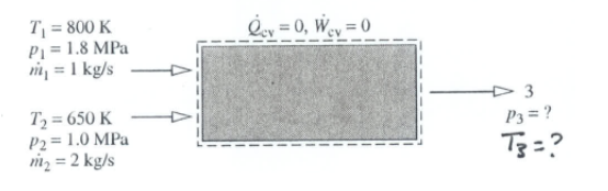 Solved The figure provides steady-state test data for a | Chegg.com