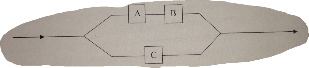 Solved A system consists of three components connected as | Chegg.com