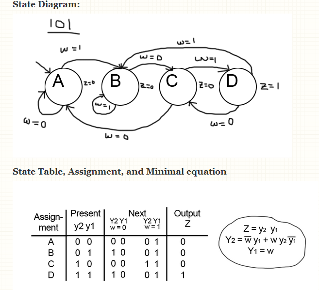 Solved State Diagram: State Table, Assignment, and Minimal | Chegg.com